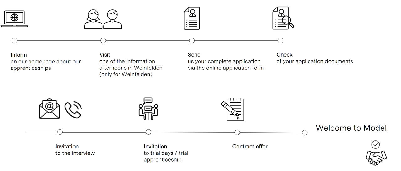 Recruitment process