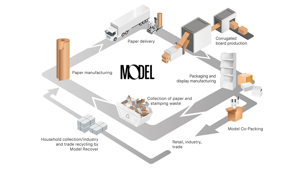 210714_Model-Papierkreislauf-DE-Print